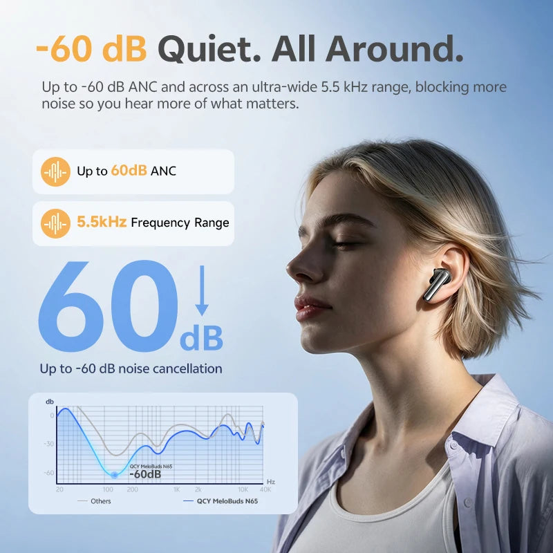 Wireless Earphones Melobuds